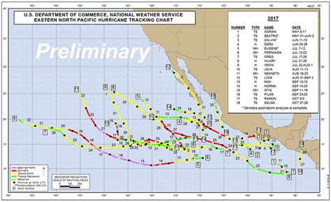 2017 pacific hurricane season.